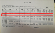 T6打印存货核算的收发存汇总表中的空行。