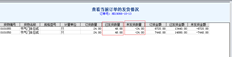 如何理解T6订单交付