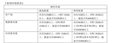 T6安装环境支持什么版本的计算机？