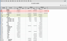 T6资产负债表和明细账不能匹配