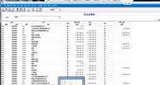 用友T3客户账户余额表显示该表余额为0