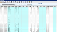 T67。1年结账后的存货期初数据不正确