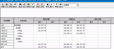 T3余额表中没有显示某些科目